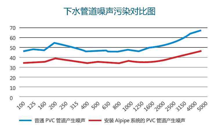 爱耳Alpipe管道隔声系统以“静”治“噪” 爱耳Alpipe管道隔声系统以“静”治“噪”