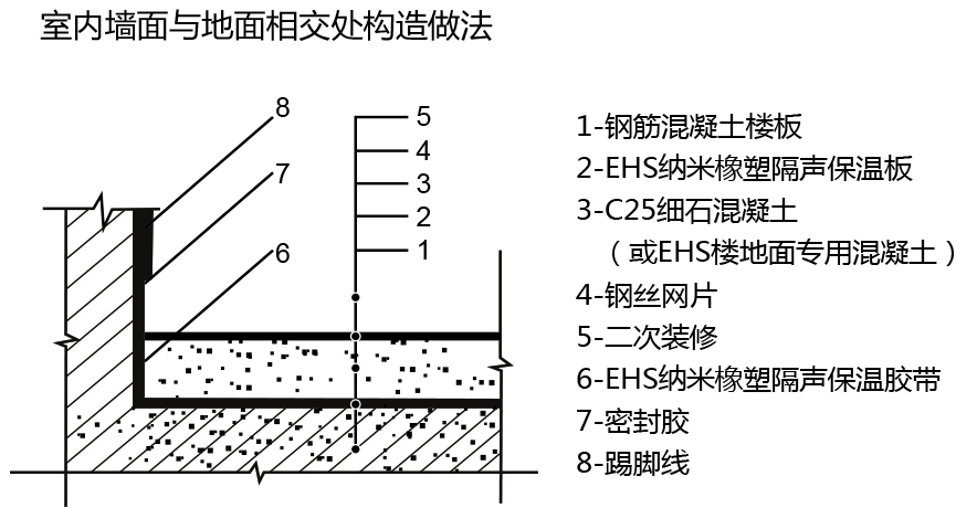 楼地面隔声保温浮筑系统