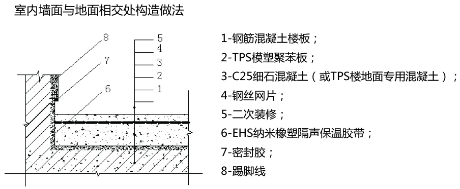 楼地面隔声保温浮筑系统
